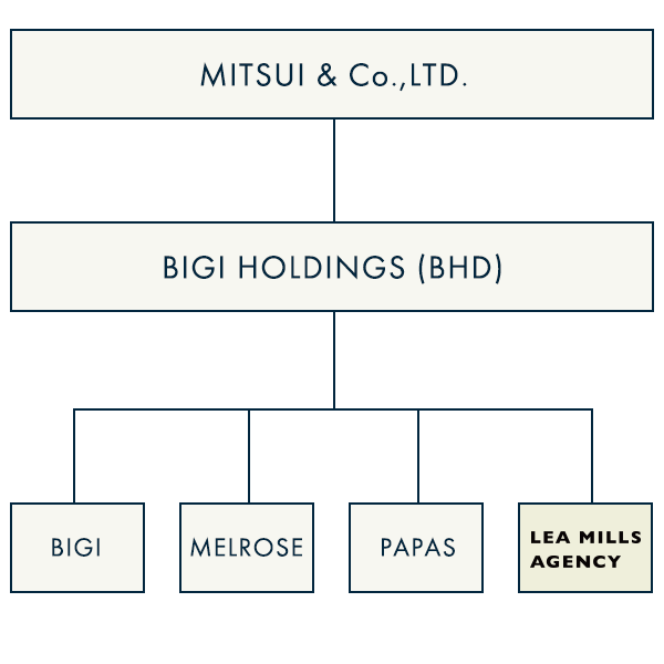 Mitsui & Co.,LTD. MSD I Investment Limited BIGI HOLDINGS (BHD) Bigi Melrose Papas Paragraph Lea Mills Agency